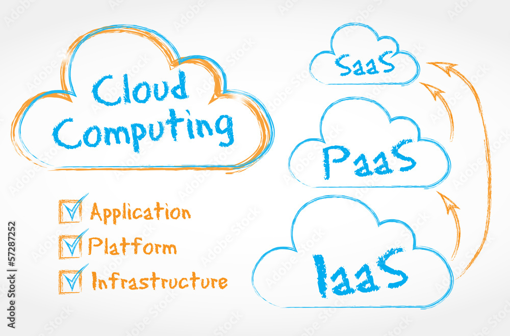 orange & blue drawing : cloud computing layers