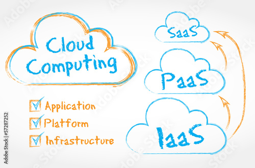 orange & blue drawing : cloud computing layers