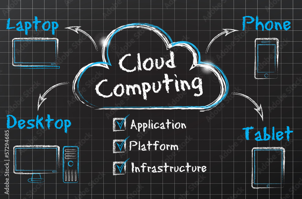chalkboard drawing : cloud computing devices