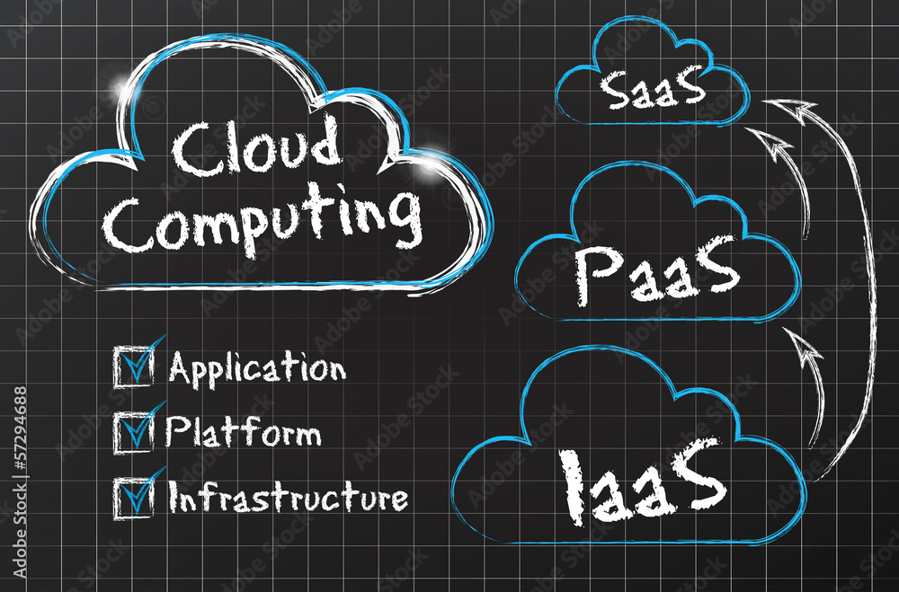 chalkboard drawing : cloud computing layers