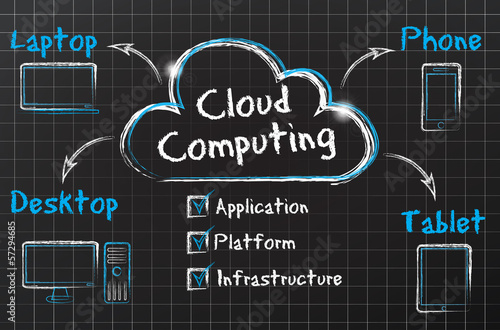 chalkboard drawing : cloud computing devices