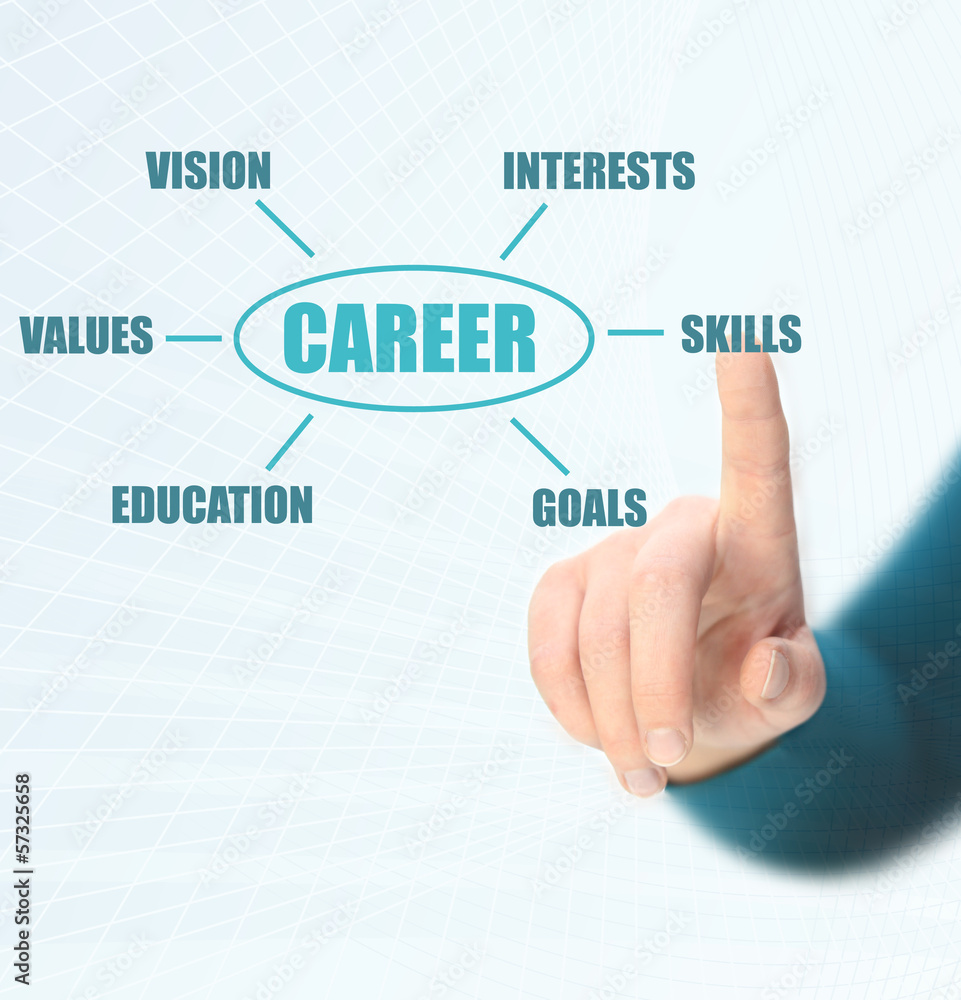 career plan career plan