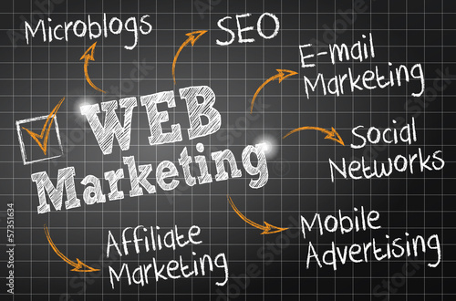 chalkboard drawing : web marketing cs5