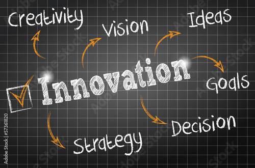 chalkboard drawing : innovation cs5