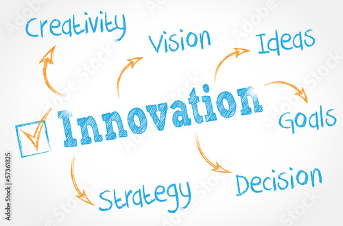 whiteboard schema : innovation cs5