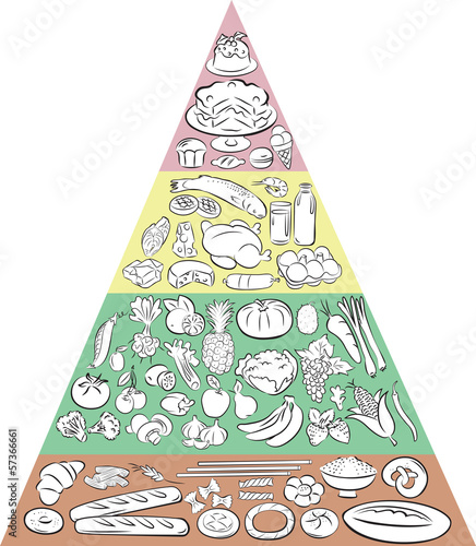 The healthy eating pyramid