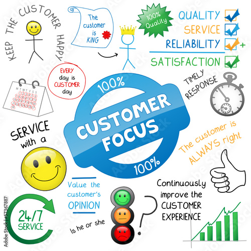 CUSTOMER FOCUS Sketch Notes (graphic service satisfaction)