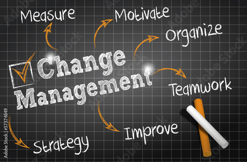 chalkboard drawing : change management cs5