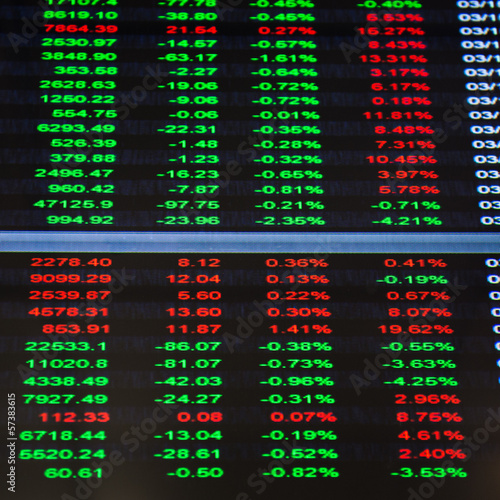 Display of Stock market