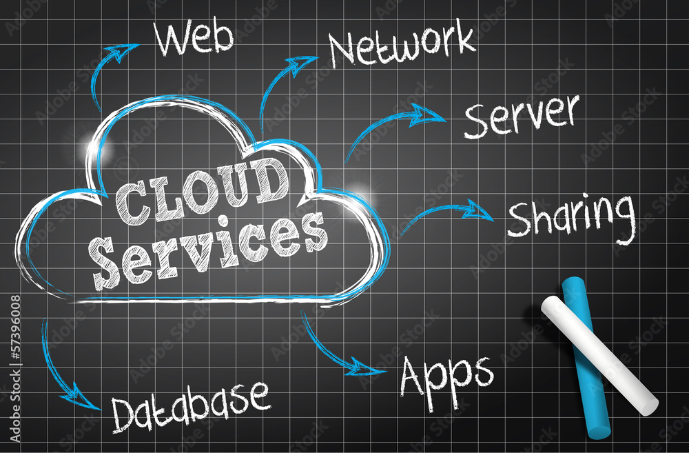 chalkboard drawing : cloud services cs5
