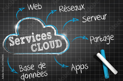 tableau noir : services du cloud cs5 (français)