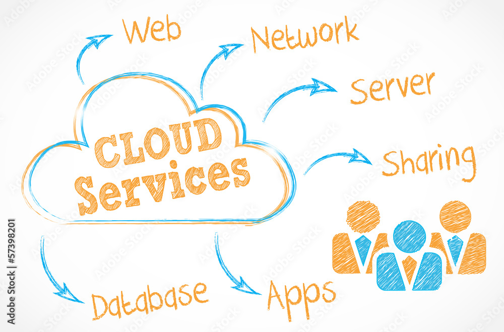 whiteboard schema : cloud services cs5