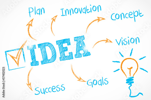 whiteboard schema : idea cs5