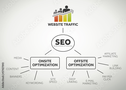 Website traffic and seo terms