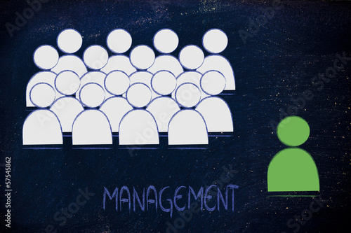 Εκτύπωση καμβά leadership, management and individualism