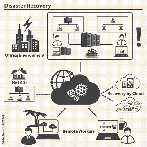 Disaster recovery, Cloud computing and Data management concept. 