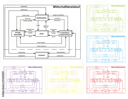 Wirtschaftskreislauf, Economic Circular Flow, Vektor