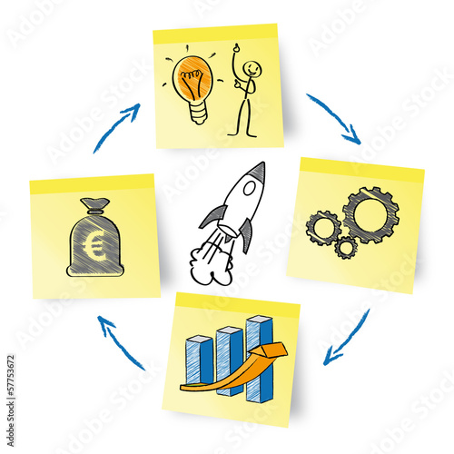 Startup, cycle