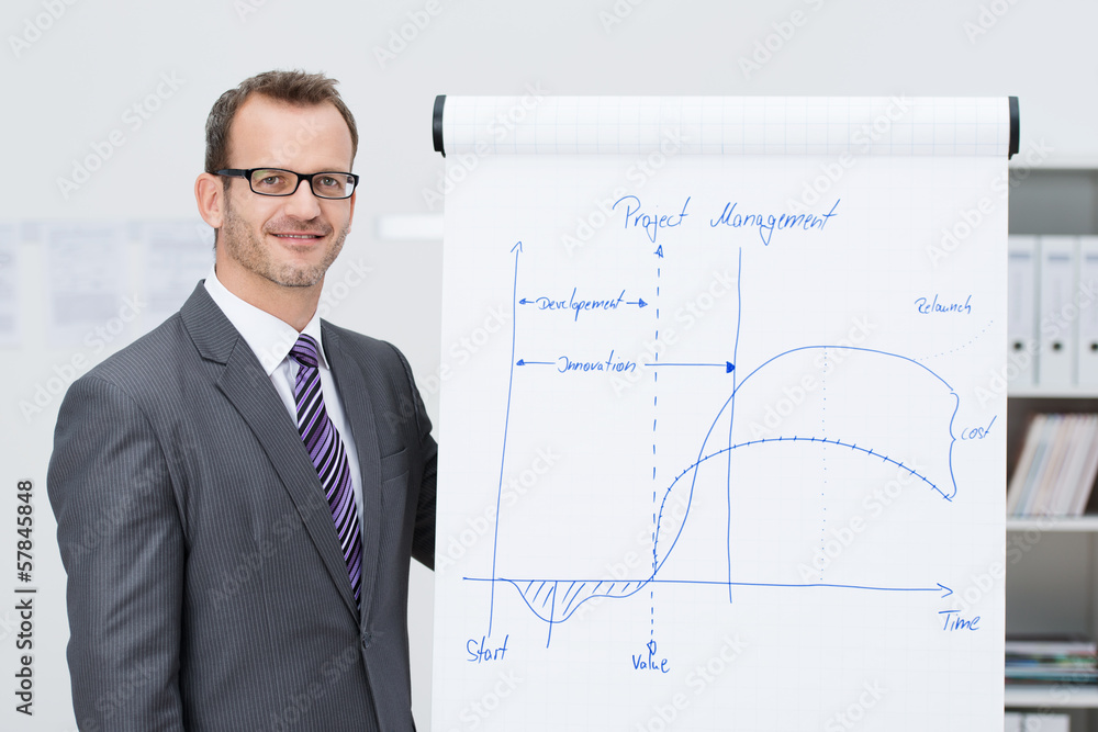 trainer für projekt management trainer für projekt management
