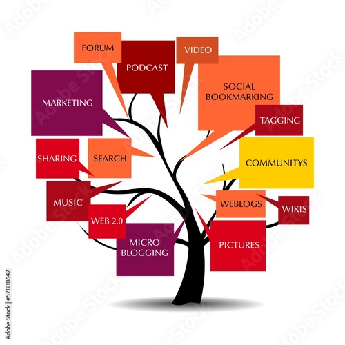 SOCIAL MEDIA