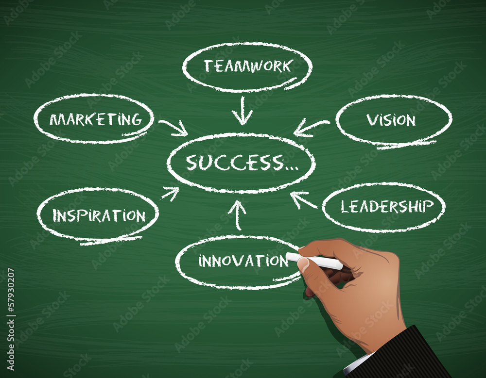 Business hand writing business concept Business hand writing business concept