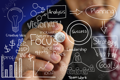 Fotografie writing business concept