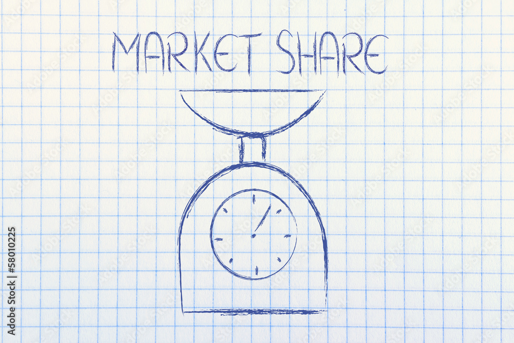 find balance and measure your market share find balance and measure your market share