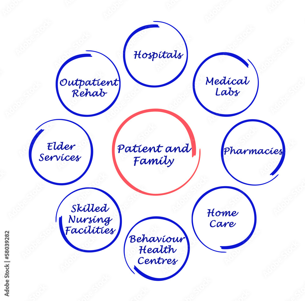 Patient-centered healthcare Patient-centered healthcare