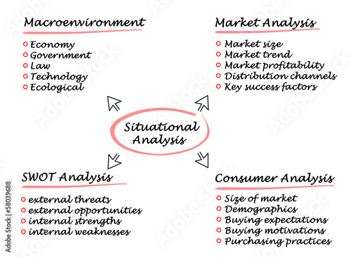 Situational analysis photo