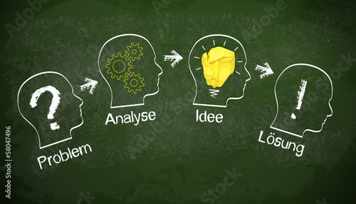Kreidetafel mit Problem, Analyse und Lösung