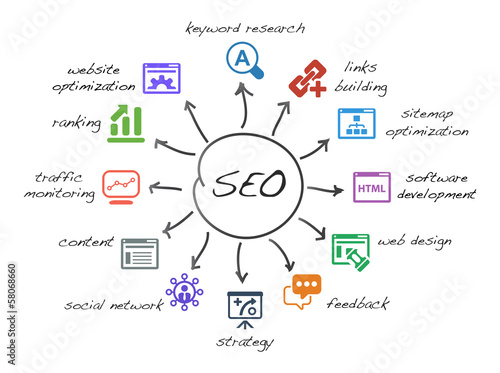 search engine optimization