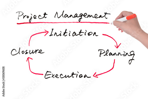 Canvas Print Project management