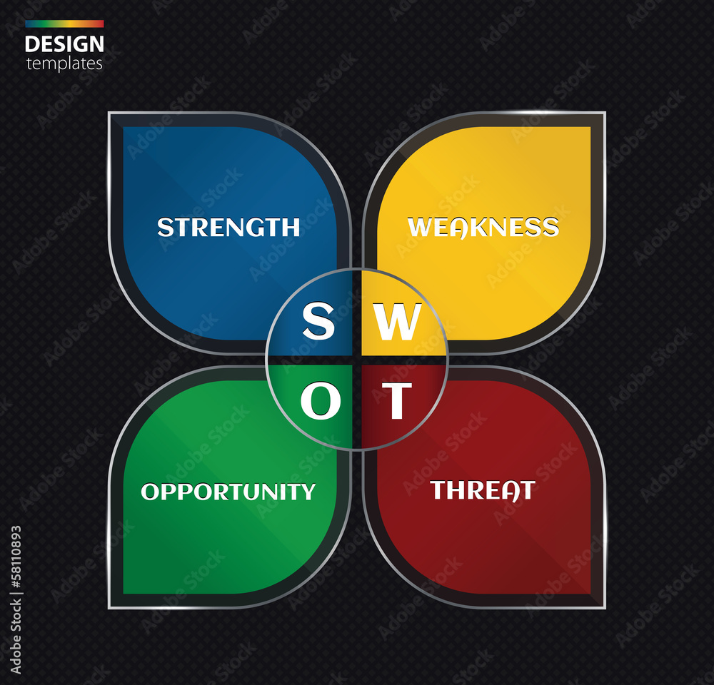 Fototapeta premium SWOT analysis business concept. Vector illustration.