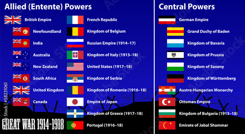 Countries that participated in World War I (the Great War)