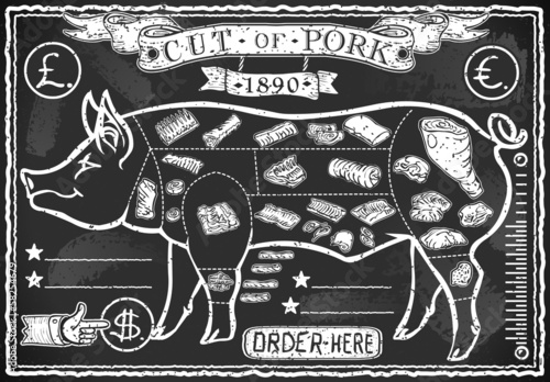 Vintage Blackboard Cut of Pork Vector