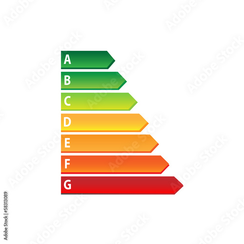 Energy class