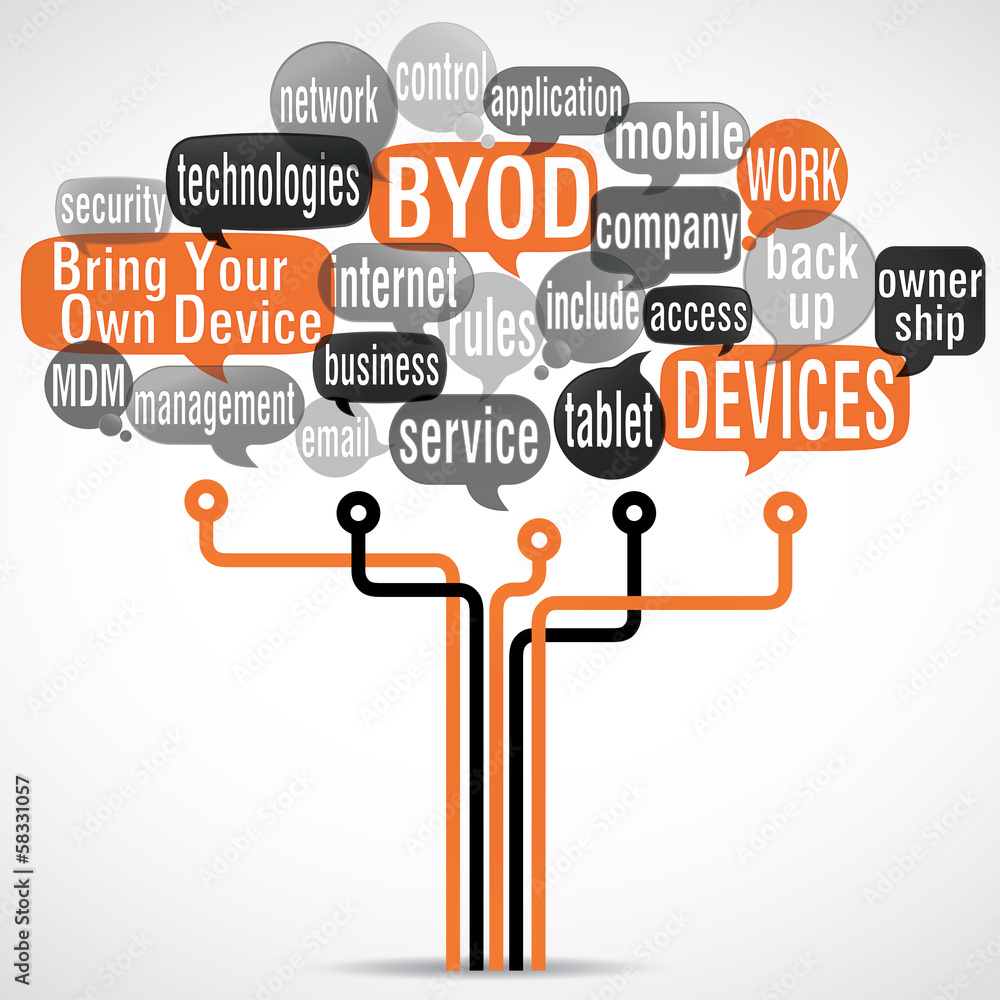 word cloud : byod (cs5)
