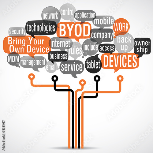 word cloud : byod (cs5)