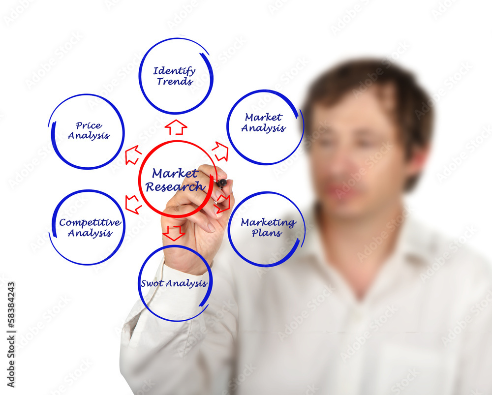 Market research Market research