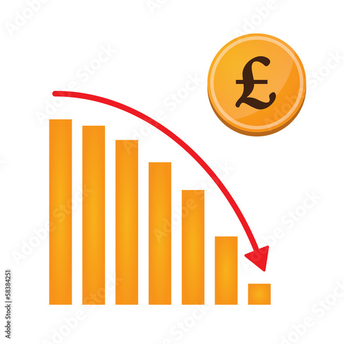 pound chart concept