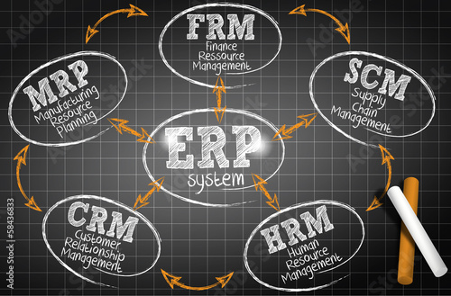 chalkboard drawing : erp system (cs5)