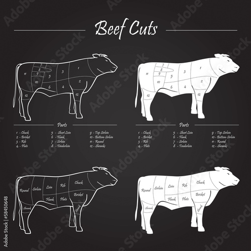 BEEF cuts - blackoard