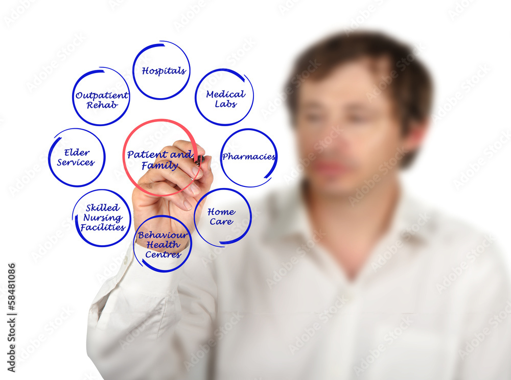 Patient-centered healthcare Patient-centered healthcare
