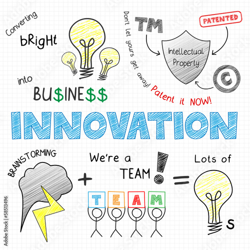 INNOVATION Sketch Notes (ideas creativity business)