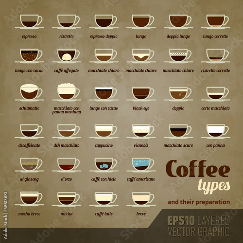 Coffee types and their preparation | EPS10 Vector Icon Set