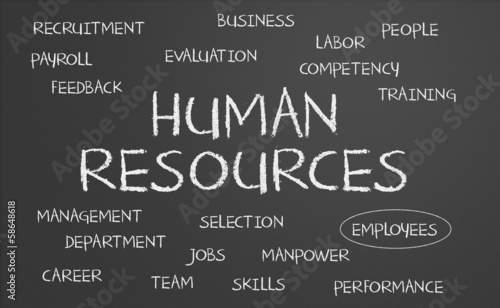 Human resources word cloud