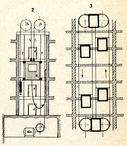 Passenger elevators (right - paternoster)
