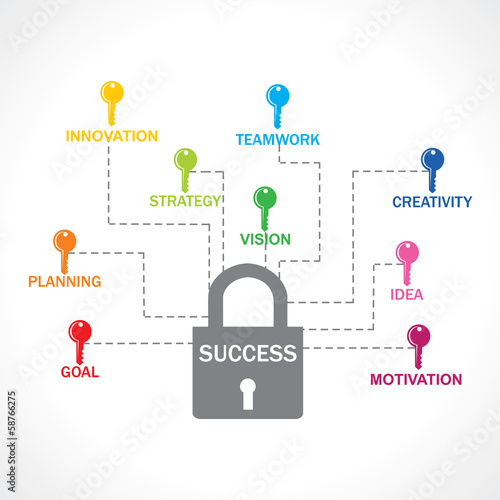 Different keys are required for make success