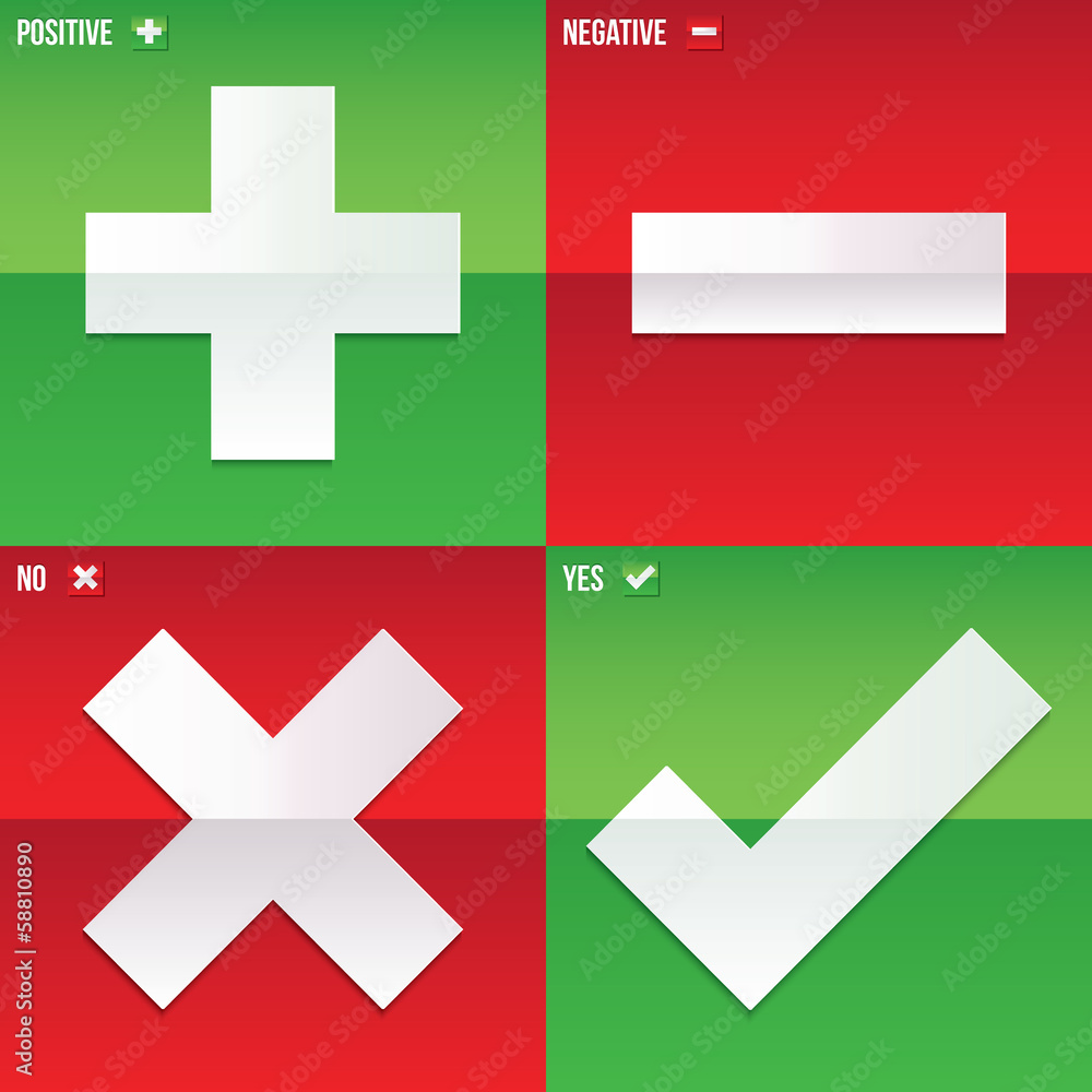 Yes, No, Positive and Negative check marks. Yes, No, Positive and Negative check marks.