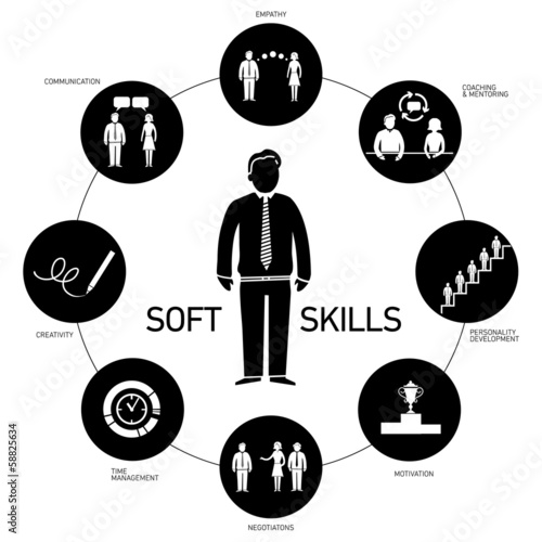 Soft skills vector icons and pictograms set black and white photo